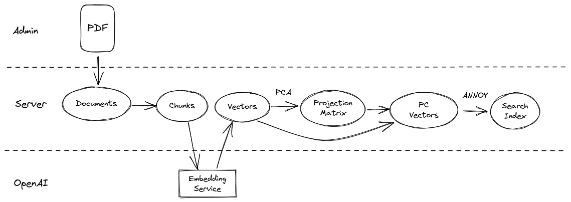 preprocessor