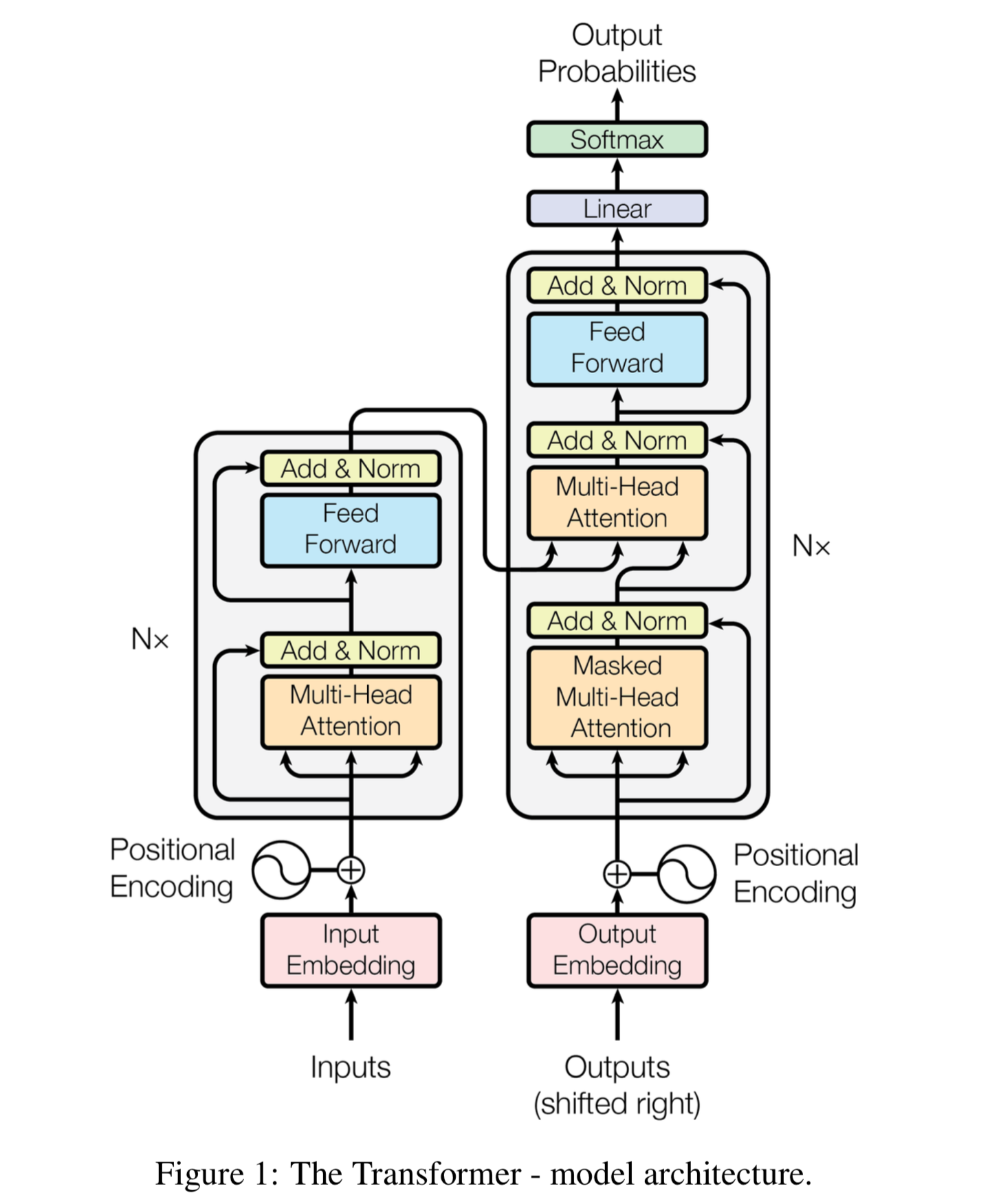 Transformer diagram