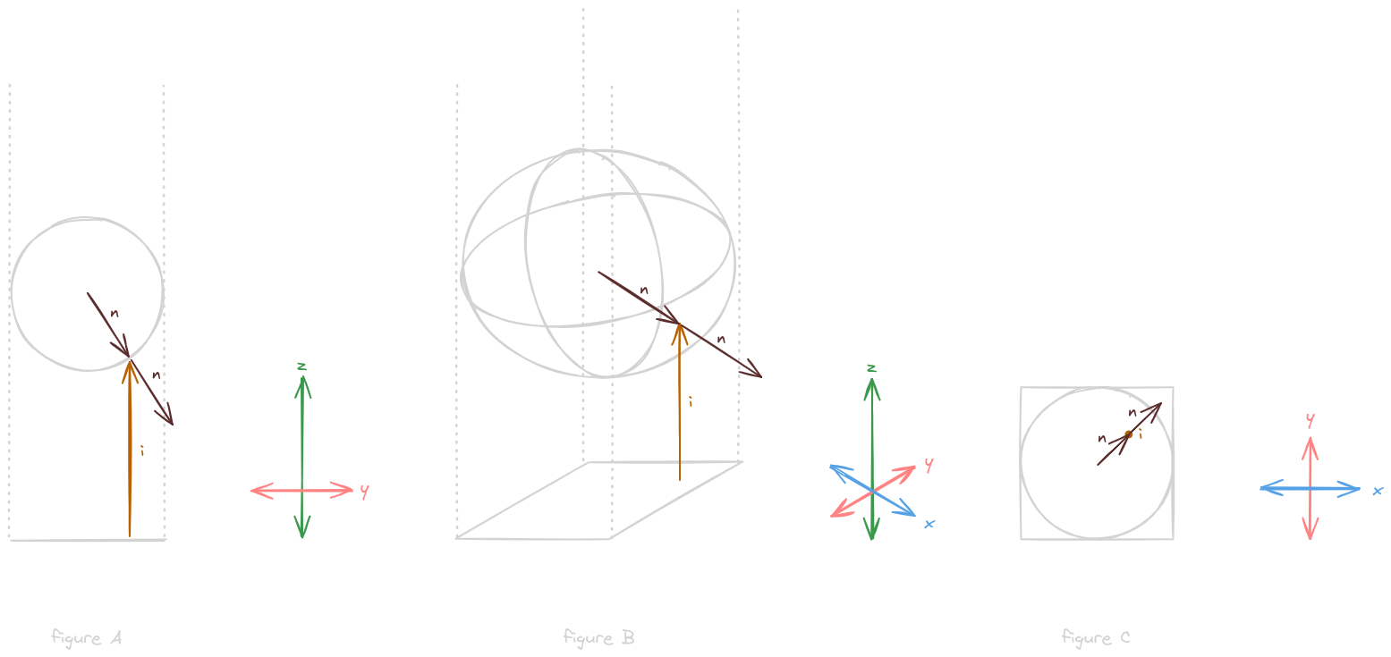 Modified Figures A, B, C