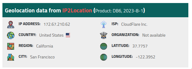 Cloudflare IP